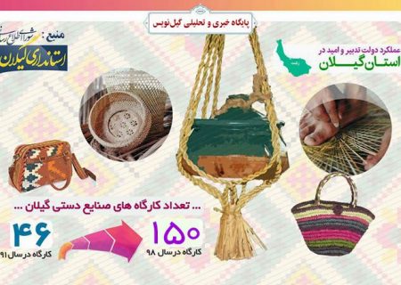 اینفوگرافیک/ توسعه بخش گردشگری و صنایع دستی در گیلان