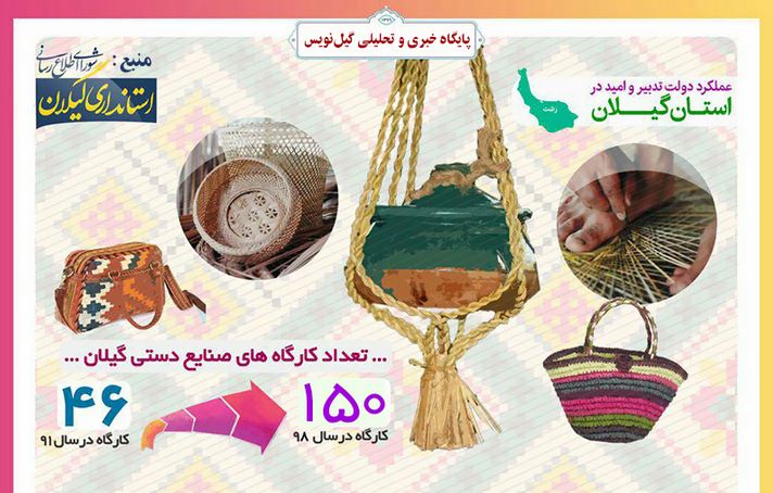 اینفوگرافیک/ توسعه بخش گردشگری و صنایع دستی در گیلان