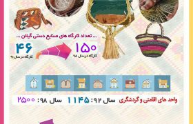 اینفوگرافیک/ توسعه بخش گردشگری و صنایع دستی در گیلان