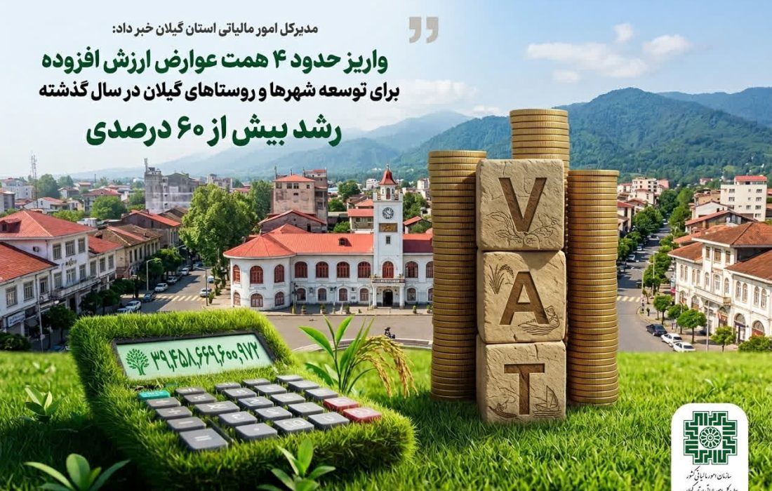 واریز حدود ۴ همت عوارض ارزش افزوده برای توسعه شهرها و روستاهای گیلان در سال گذشته