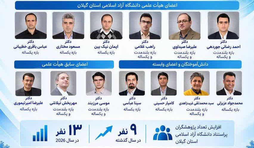 حضور ۱۳ پژوهشگر مرتبط با دانشگاه آزاد گیلان در فهرست دو درصد دانشمندان پراستناد جهان در سال ۲۰۲۶