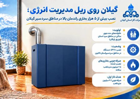 بیش از ۵ هزار بخاری راندمان بالا در مناطق سردسیر گیلان نصب می‌شود